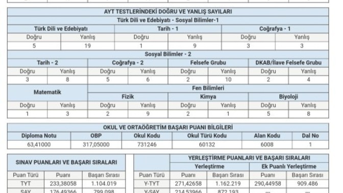 Yardim lütfen? Yks tercihlerini yapmazsam kafayı yerim?