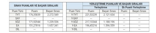Bu puan çocuk gelişime gider mi?