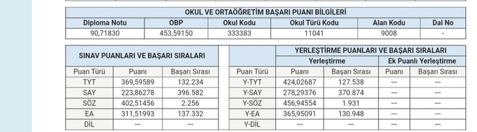 Ne yazayım bu sıralamaya?