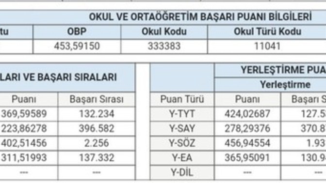 Ne yazayım bu sıralamaya?