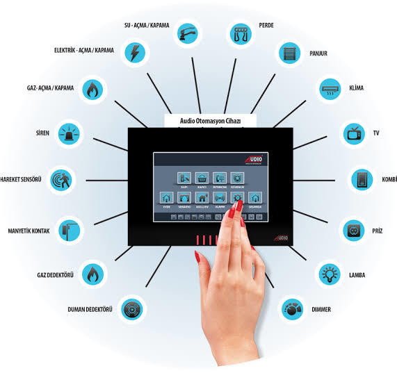 İcat Edilseydi Hayat Çok Kolaylaşırdı Dediğiniz Elektronik Bir Alet Var Mı?