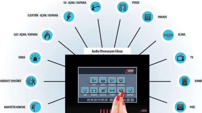 İcat Edilseydi Hayat Çok Kolaylaşırdı Dediğiniz Elektronik Bir Alet Var Mı?