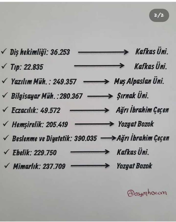 En son aldığınız ekran görüntüsünde ne var?