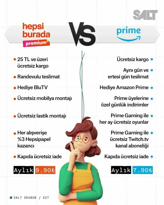 Alışveriş ve Dizi izleme platformlarının aynı çatı altında buluşup az miktarda üyelik ücretiyle birleşmesini nasıl buluyorsunuz?
