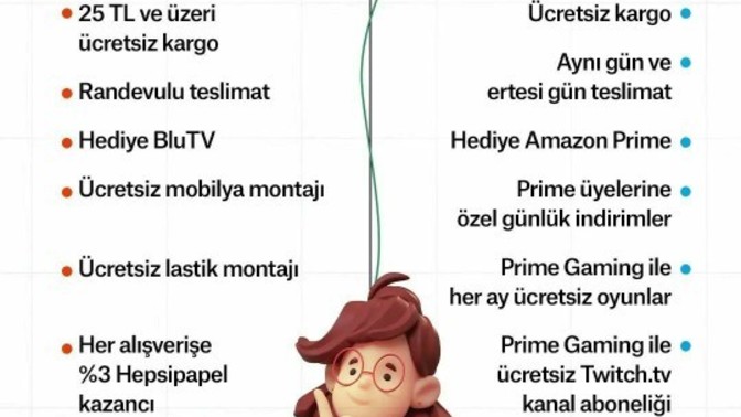 Alışveriş ve Dizi izleme platformlarının aynı çatı altında buluşup az miktarda üyelik ücretiyle birleşmesini nasıl buluyorsunuz?