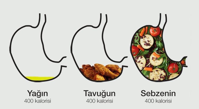Sağlıklı yiyeceklerin bu kadar güzel görünüp asla doyurmaması haksızlık değil mi?