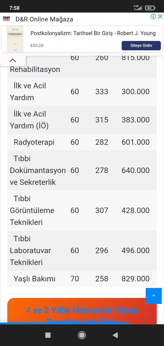 Puanım 290 sıralamam 900 bin sizce bunlardan hangisi gelir?