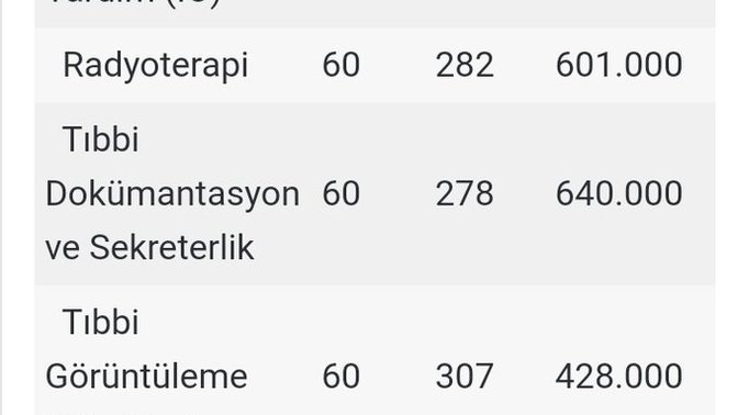 Puanım 290 sıralamam 900 bin sizce bunlardan hangisi gelir?