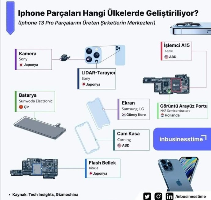 iPhone 14 beklerken 13 Pro Maxin farklı ülkelerden parça tedarik ettiğini biliyor muydunuz?