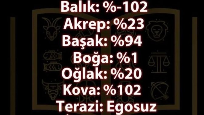 Ne kadar egolusun?