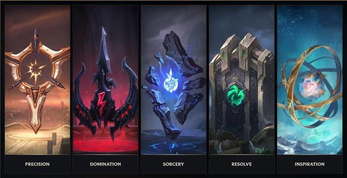 League Of Legends nasıl oynanır?