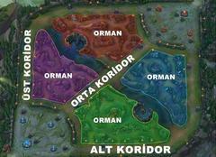 League Of Legends nasıl oynanır?