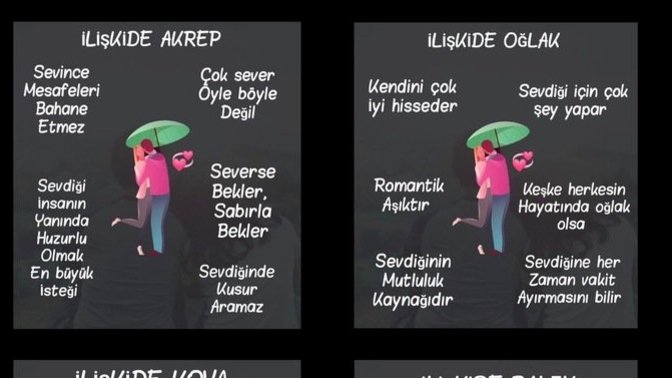Burcuna göre ilişkilerde nasılsın😃?