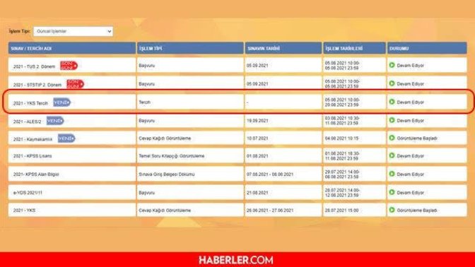 Üniversite tercihlerinizi yaptınız mı? Hedefiniz neler?