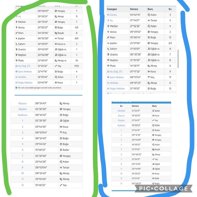 Venüs burcu yengeç erkek ile venüs burcu boğa kadın nasıl olur?