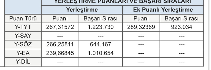 Bu sıralamayla bir yere girebilir miyim?