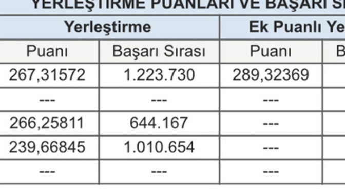 Bu sıralamayla bir yere girebilir miyim?