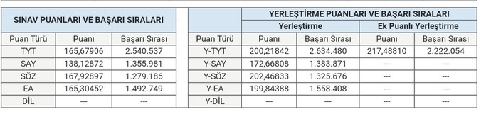 Bu puanlarla nerede bilgisayar bölümü okuyabilirim?