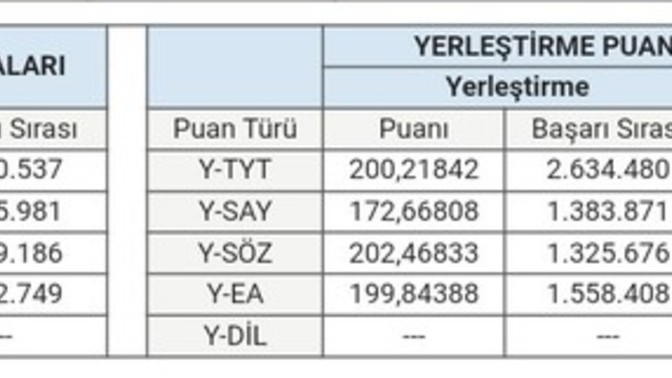Bu puanlarla nerede bilgisayar bölümü okuyabilirim?