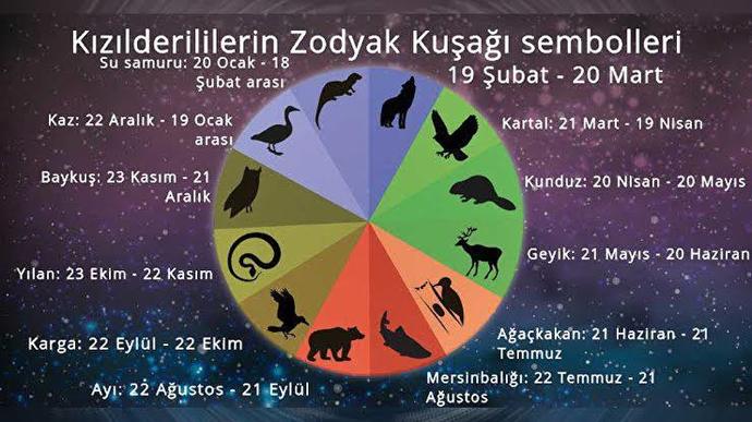 Kızıl derili burcunuza baktınız mı?
