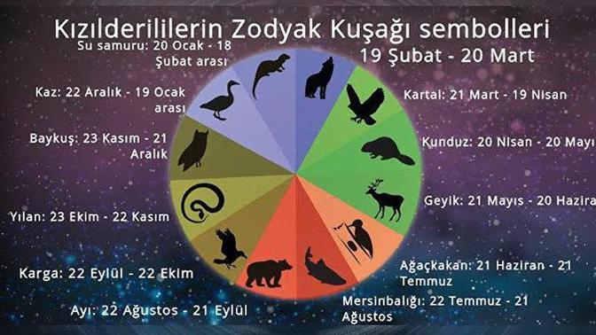Kızıl derili burcunuza baktınız mı?
