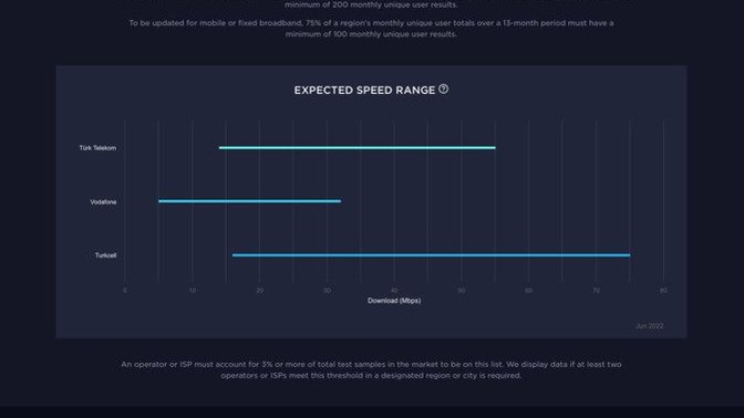 Sizce Türkiye 'nin en kötü internet operatörü hangisi?