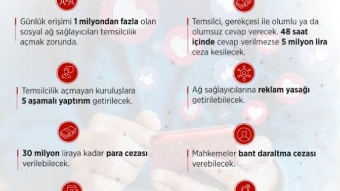 Sosyal medyadan biriyle davalık oldunuz mu?