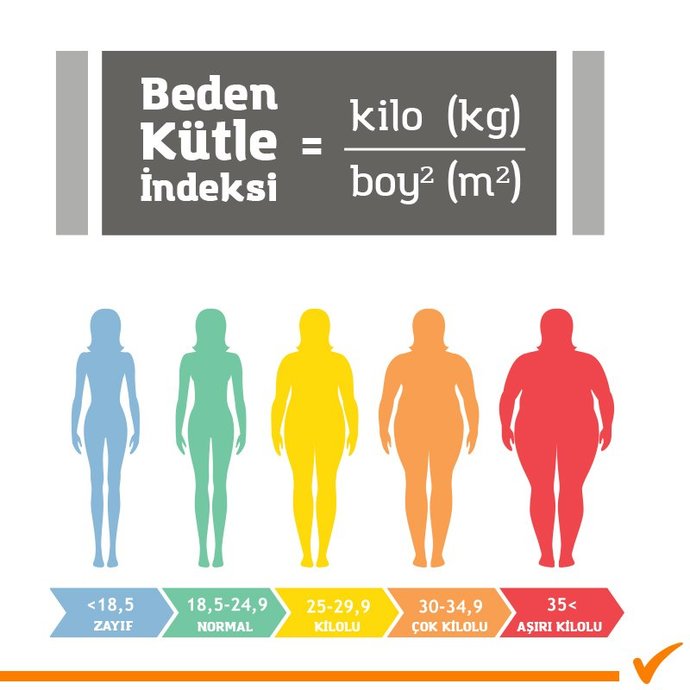 Beden kitle endeksi saçmalık mı? Haklılık payı var mı?