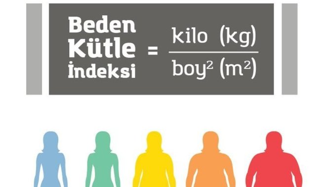 Beden kitle endeksi saçmalık mı? Haklılık payı var mı?