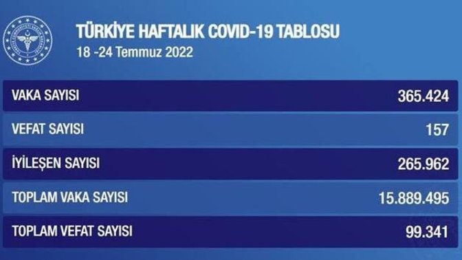 Covid 19'da günlük vaka sayıları tekrardan 50 binin üzerinde, maske takma zorunluluğu tekrardan gelmeli mi?
