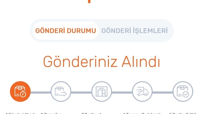 Trendyol siparişlerim ne zaman gelir bakar mısınız?