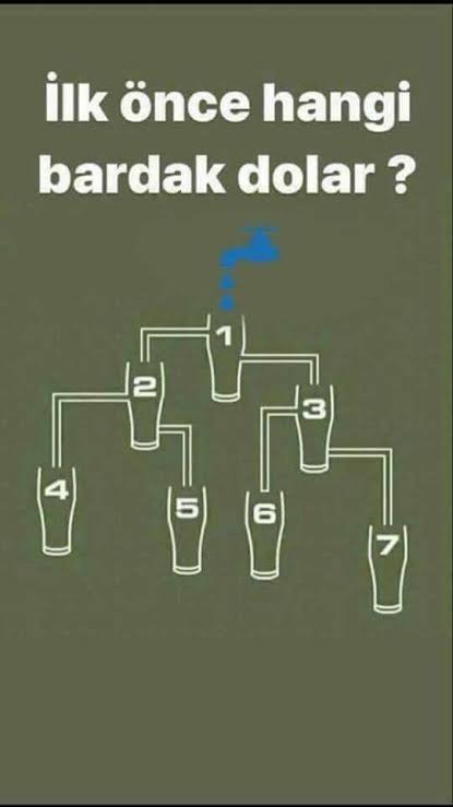 Hangi bardak ilk önce dolar?