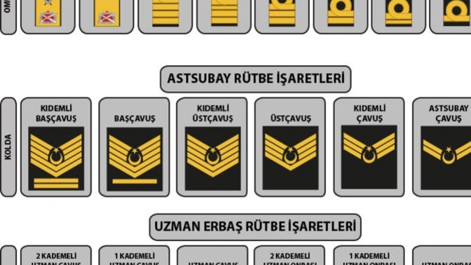 Astsubaylık da yükselmeler ne kadar süre zarfında oluyor?