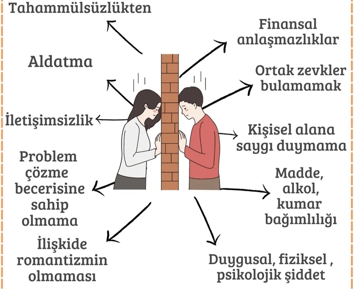 İlişkiler neden biter? Sizin ilişkiniz neden bitti?
