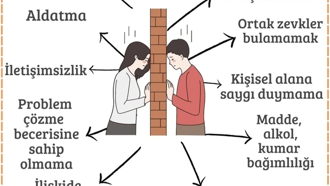 İlişkiler neden biter? Sizin ilişkiniz neden bitti?