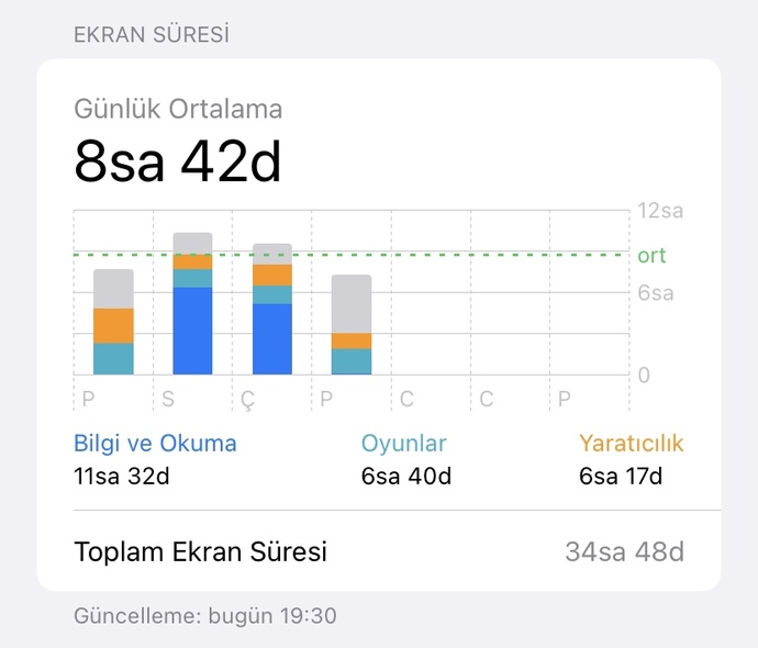 Arkadaşlar fazla degilmi?