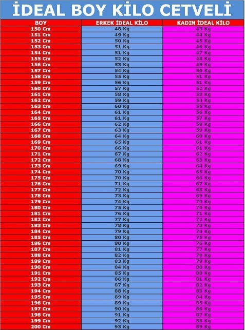 İdeal kilonuzda mısınız?