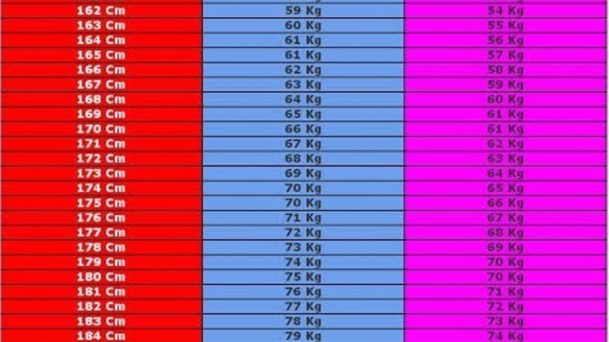 İdeal kilonuzda mısınız?