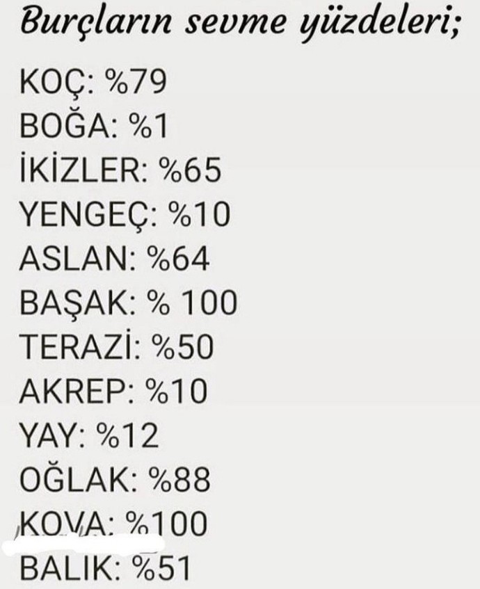 Burcuna göre sevme yüzden kaç?