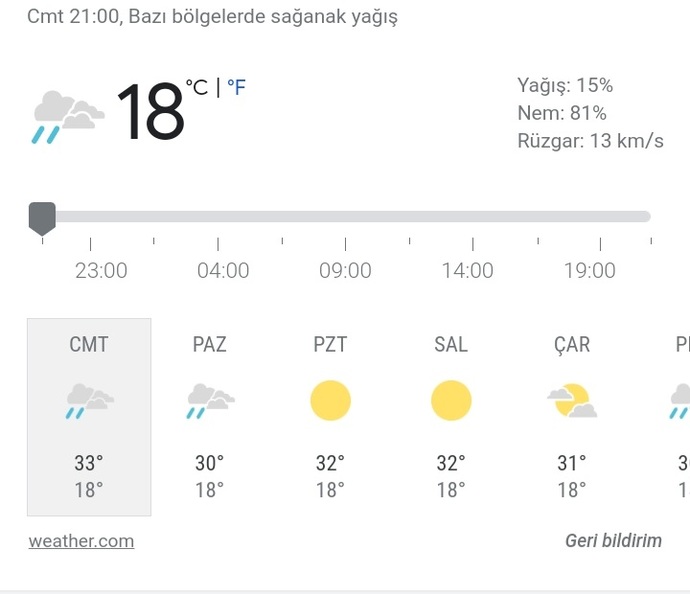 Burası baya serinledi gök gürültülü yağmur yağıyorrr🥳🥳