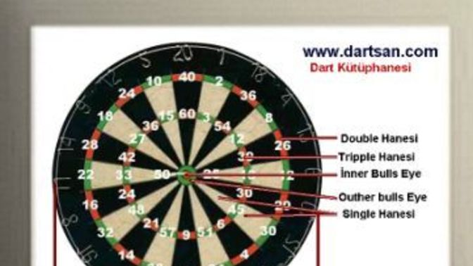Hiç Dart sporunu yaptınız mı?