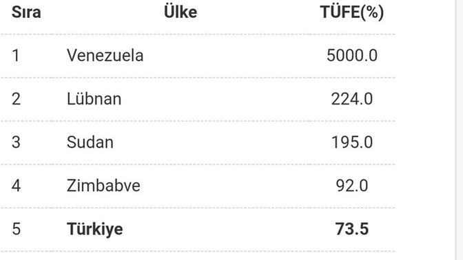 Türk ekonomisinin, bu iflas sarmalından çıkması mümkün mü?