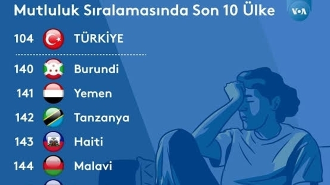 Dünyanın en mutsuz ülkesi seçildik, mutsuz musunuz?