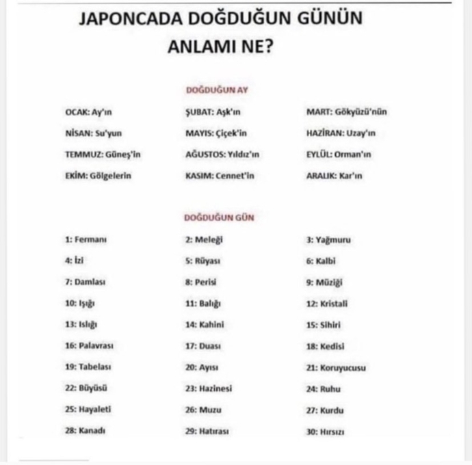 Japoncada doğduğun günün anlamı ne?