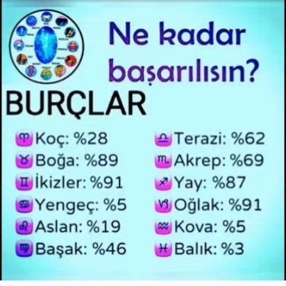 Bu oranlar size göre doğrumu