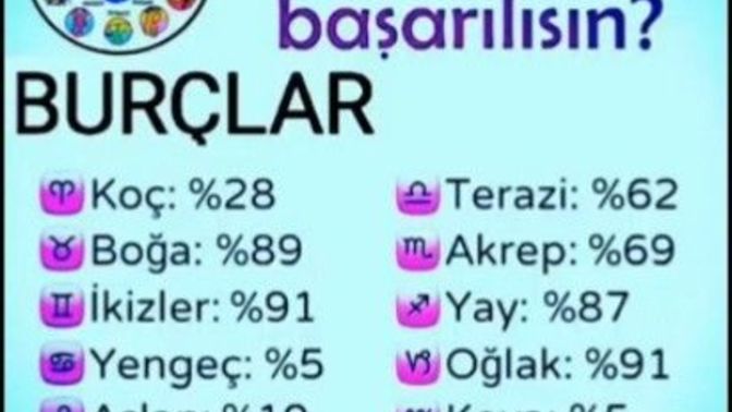 Burcunuza göre siz nasılsınız?