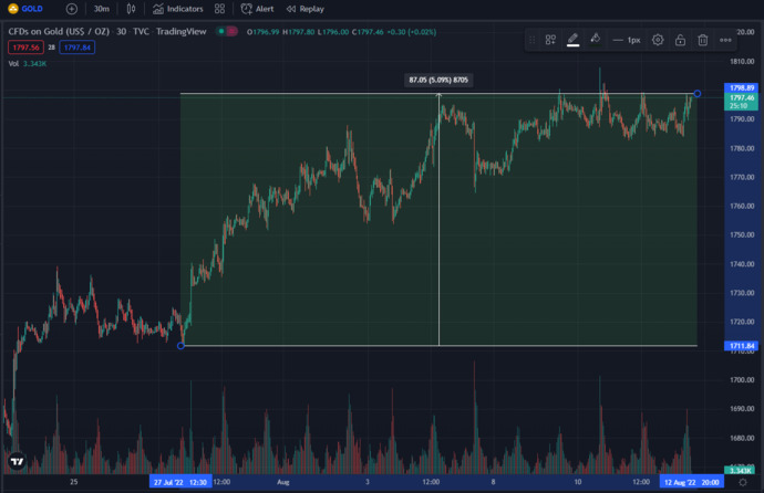 AUDUSD