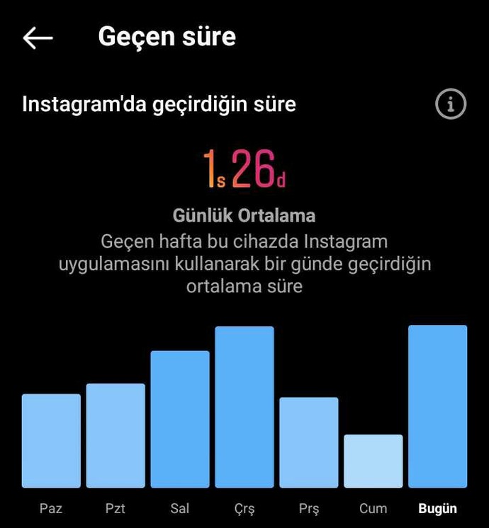 Günlük ortalama kaç saatinizi internette geçiriyorsunuz?