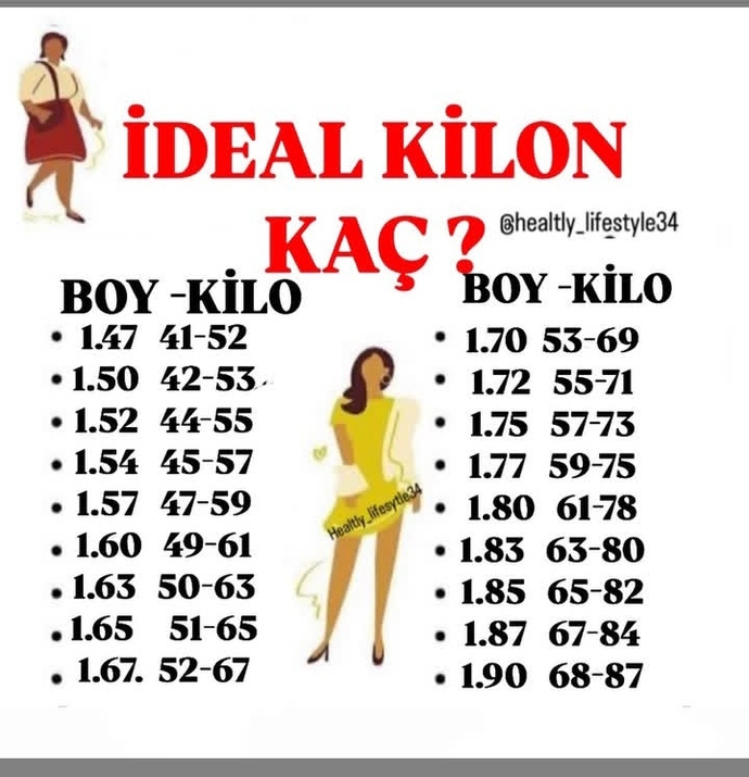 Boy ve kilonuz nasıl arkadaşlar?