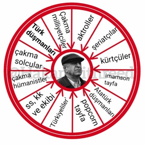 Ümit özdağdan nefret edenlerin çoğu neden görseldeki kitleden çıkıyor?